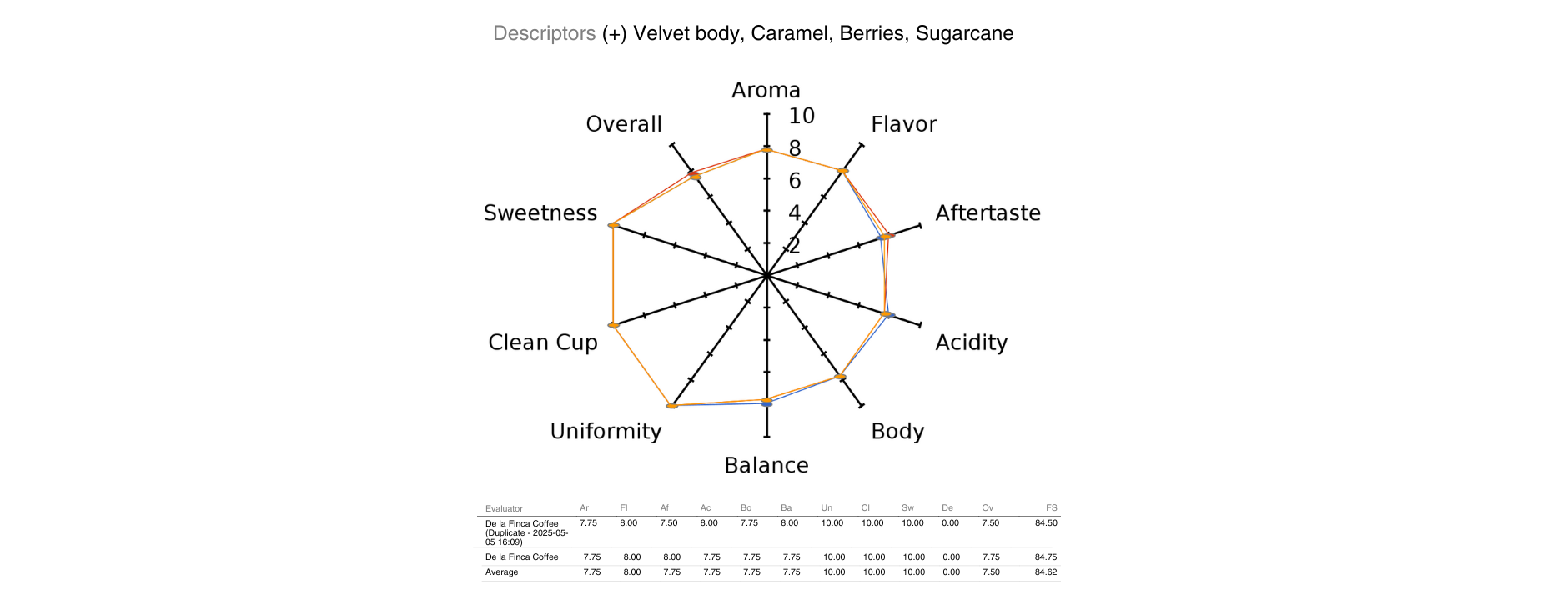 The Captain's Coffee