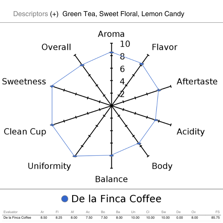 The Captain's Coffee