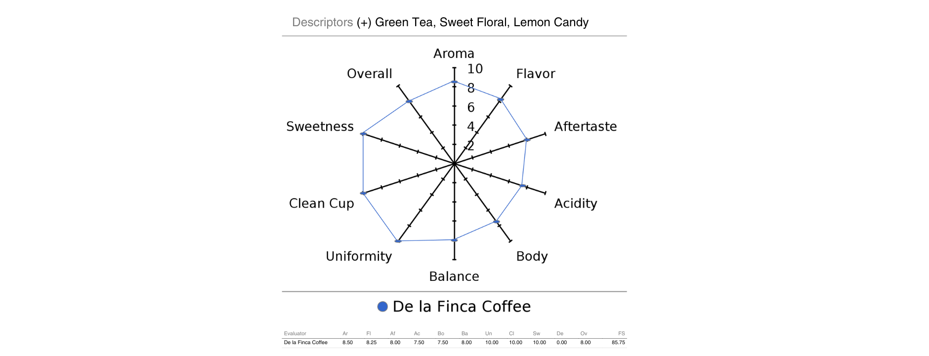 The Captain's Coffee