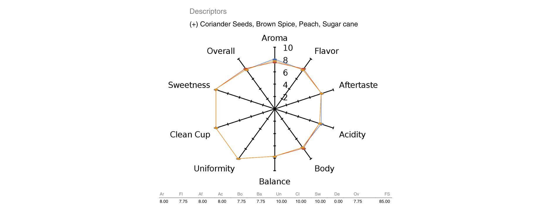 The Captain's Coffee