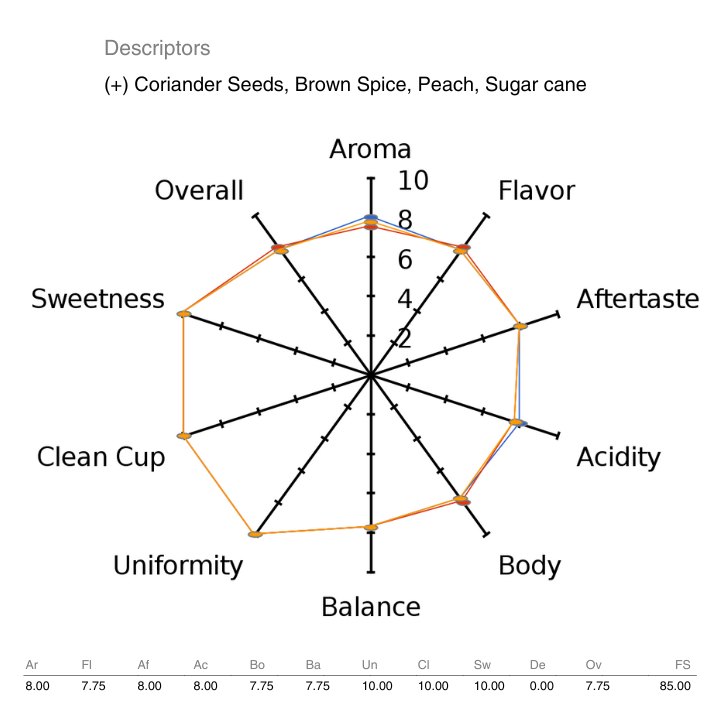 The Captain's Coffee