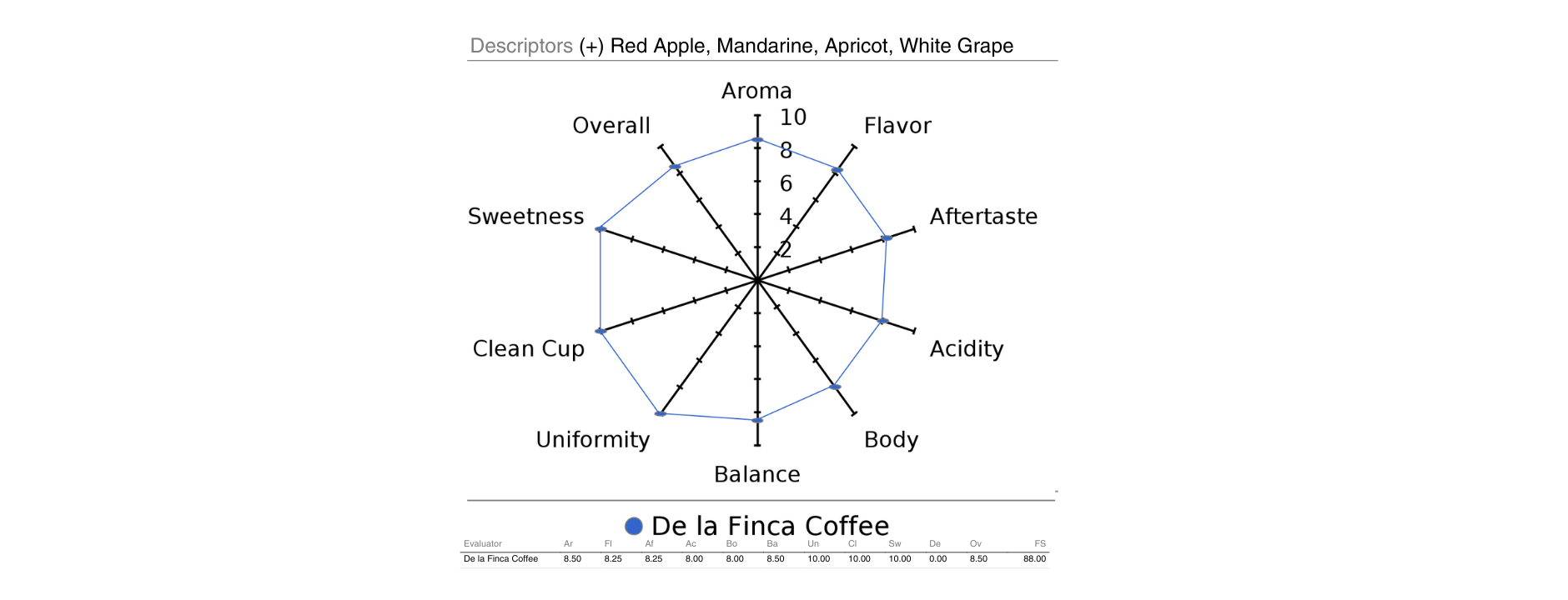 The Captain's Coffee
