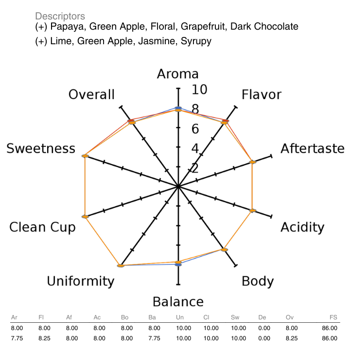 The Captain's Coffee