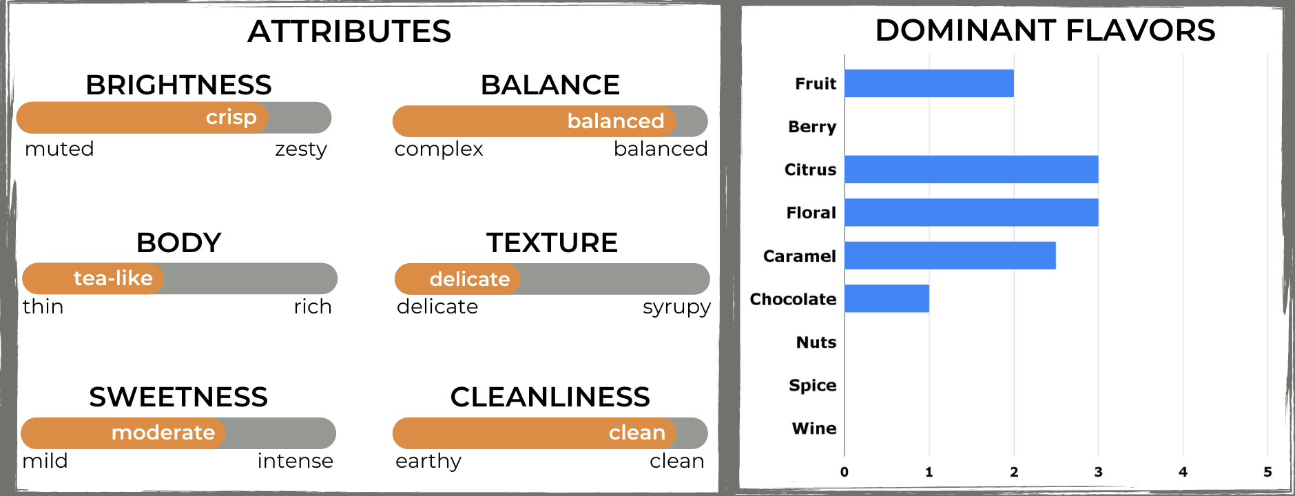 The Captain's Coffee