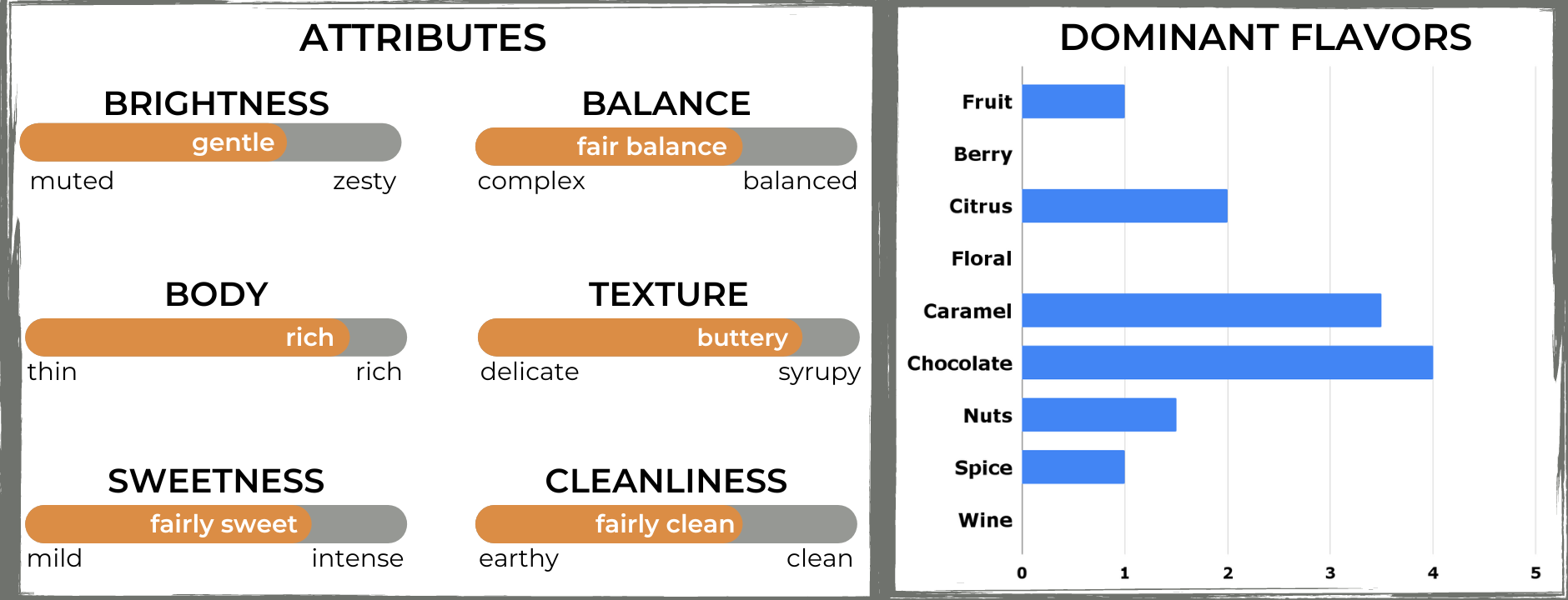 The Captain's Coffee