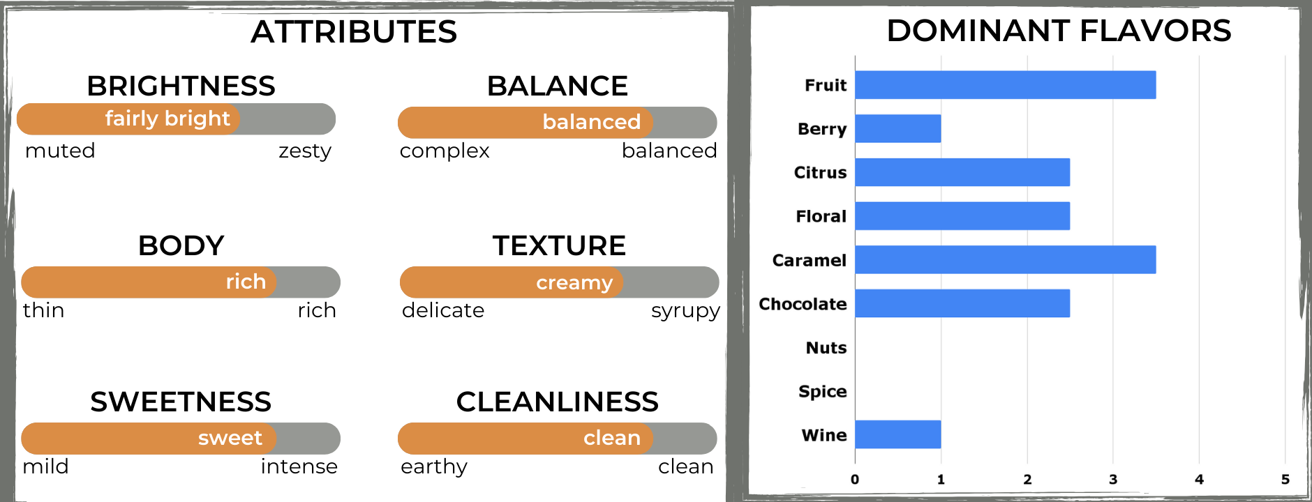 The Captain's Coffee