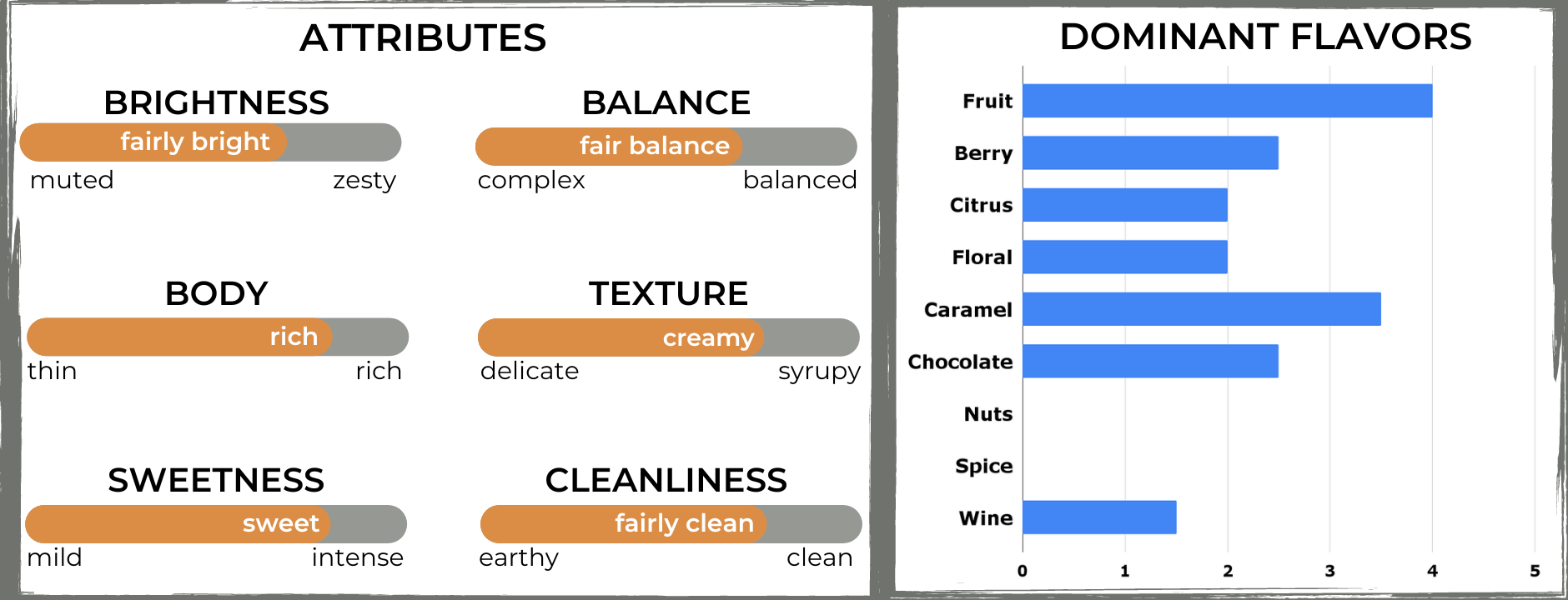 The Captain's Coffee