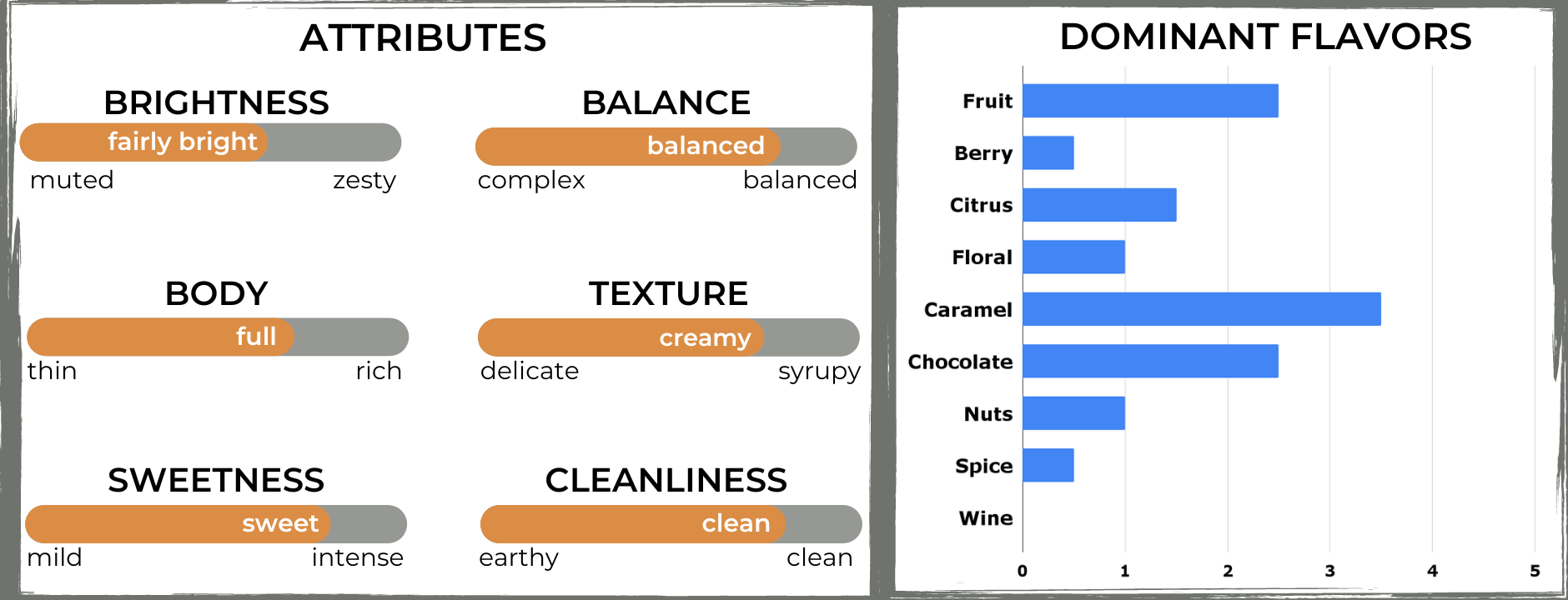 The Captain's Coffee