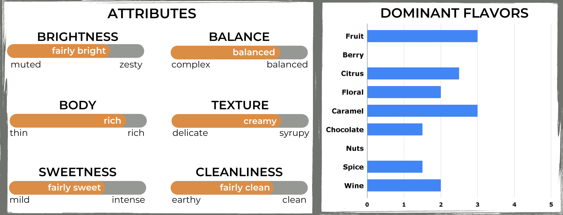 The Captain's Coffee