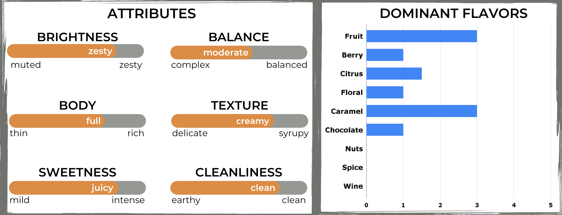 The Captain's Coffee