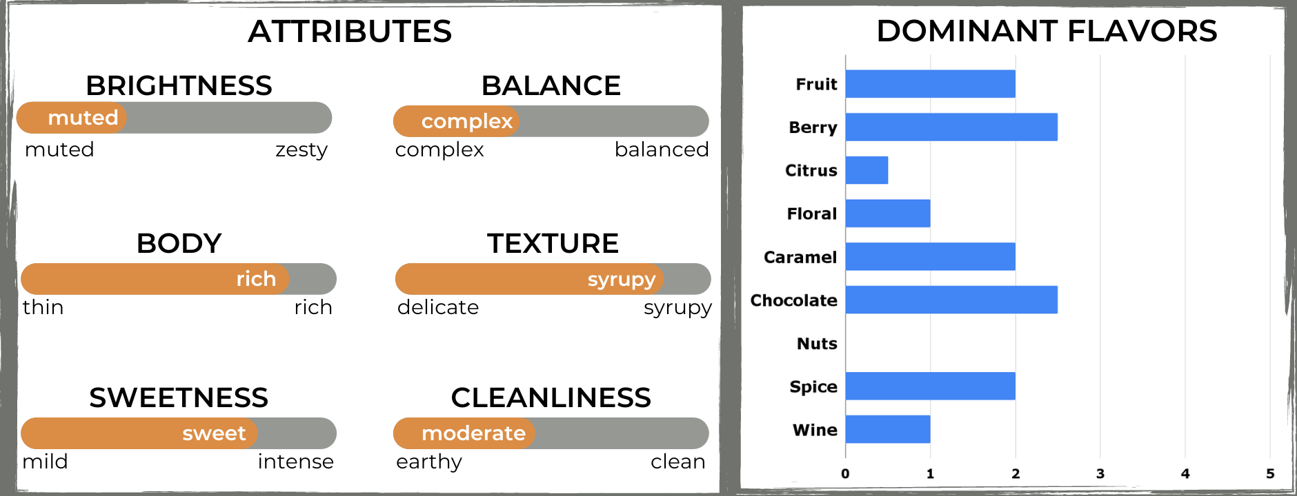 The Captain's Coffee