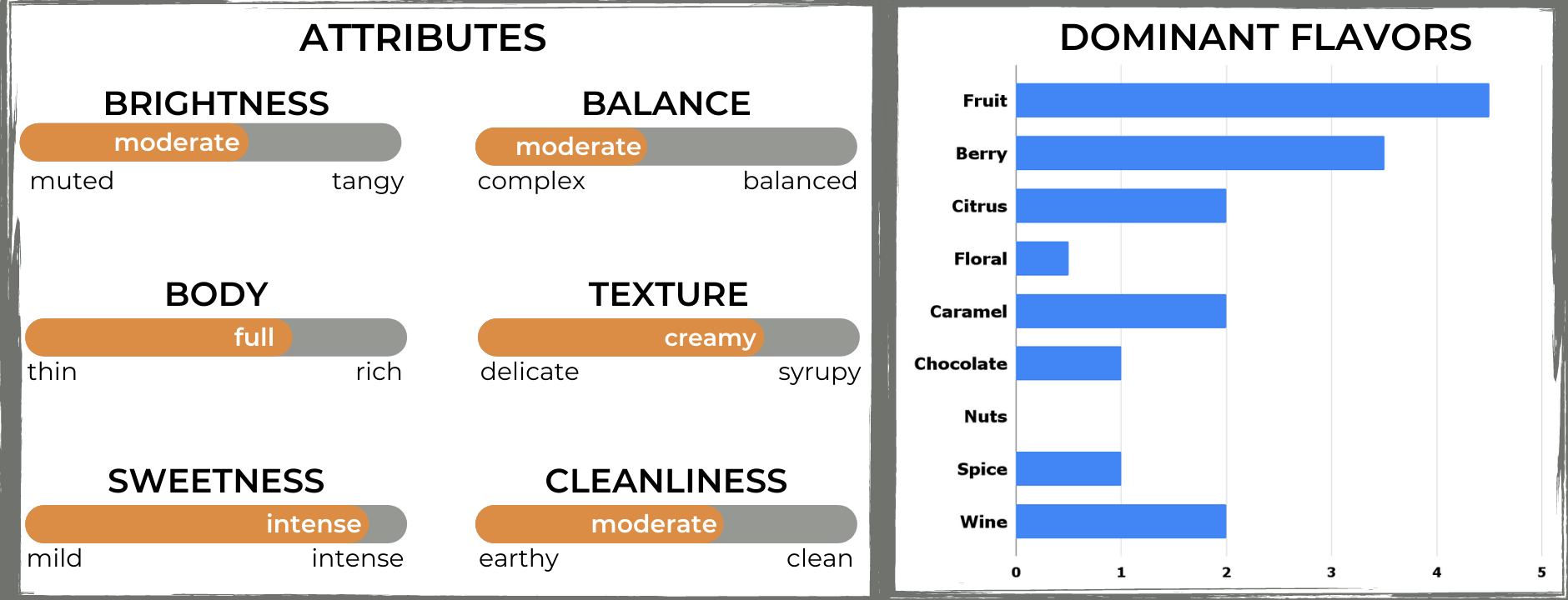 The Captain's Coffee