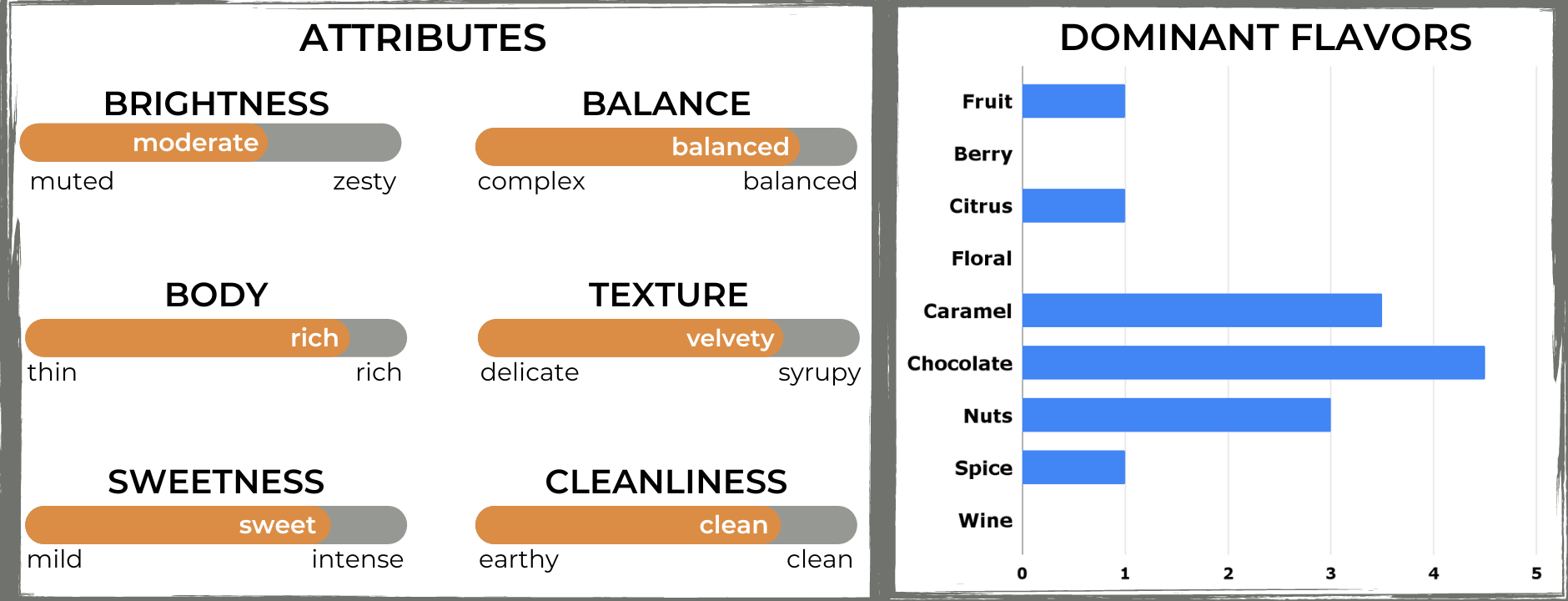 The Captain's Coffee