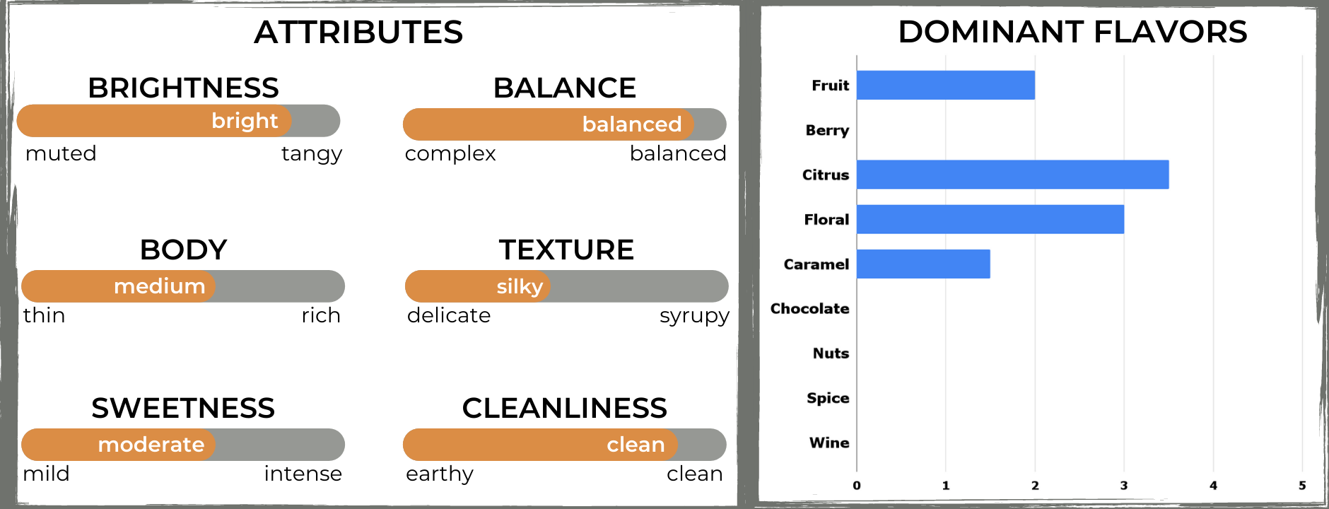 The Captain's Coffee