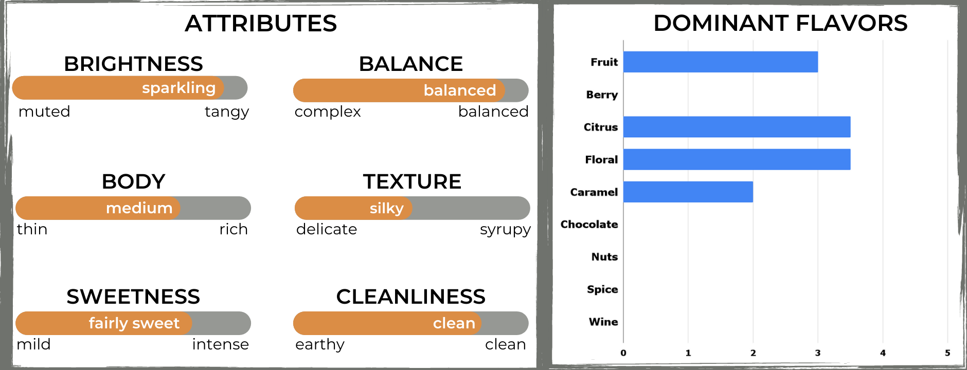 The Captain's Coffee