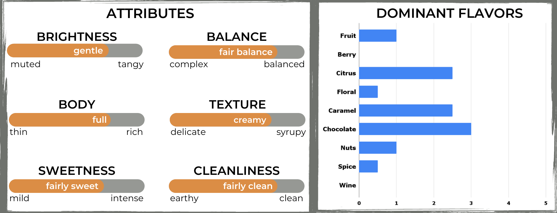 The Captain's Coffee