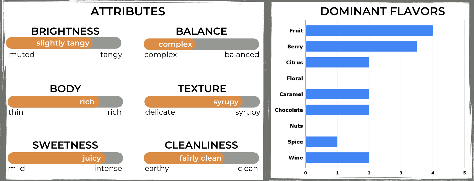 The Captain's Coffee