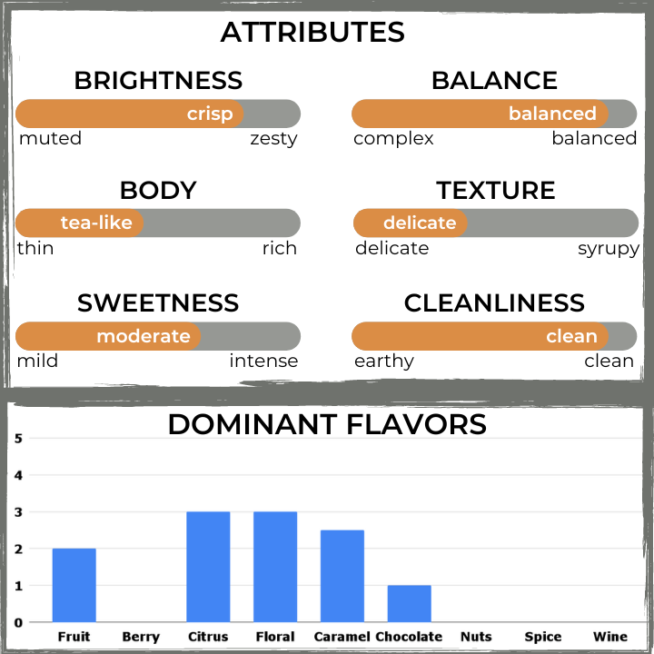 The Captain's Coffee