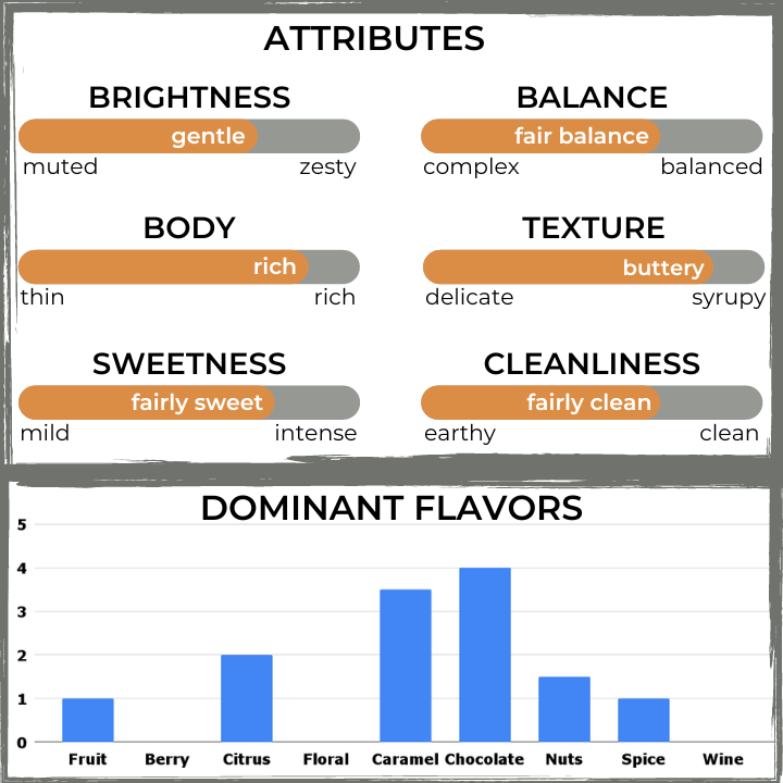 The Captain's Coffee