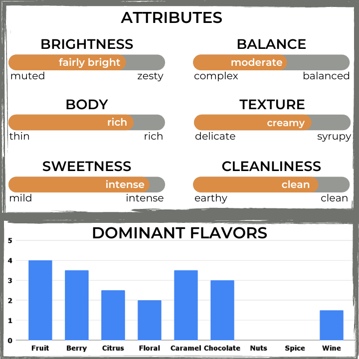 The Captain's Coffee