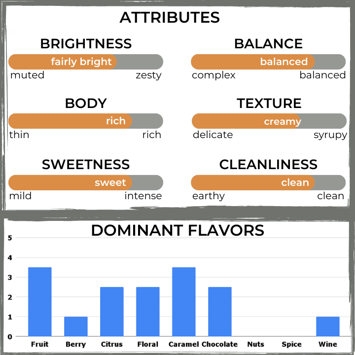 The Captain's Coffee