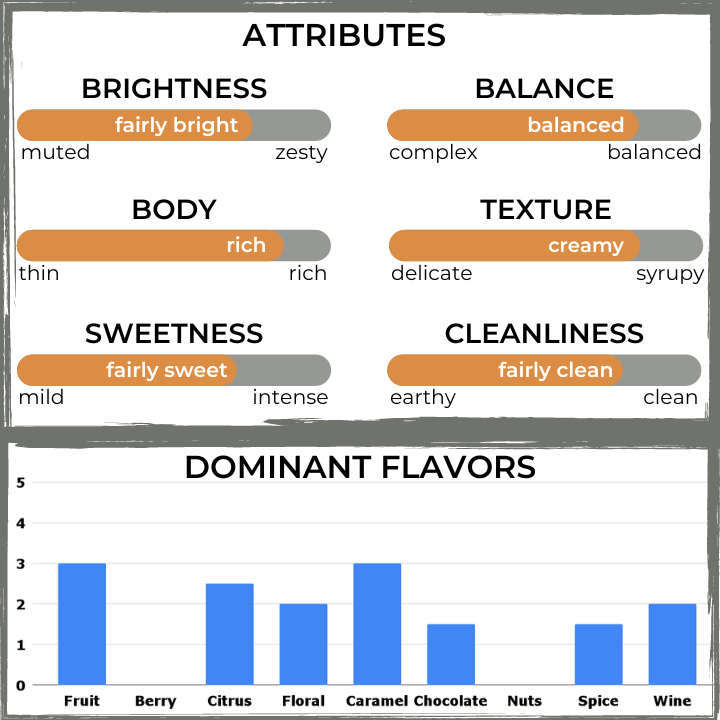 The Captain's Coffee