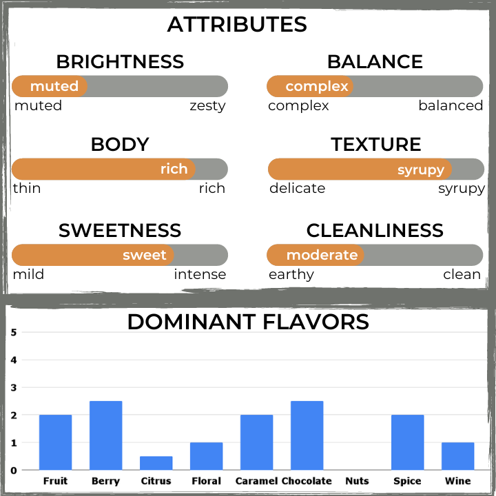 The Captain's Coffee