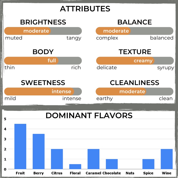 The Captain's Coffee