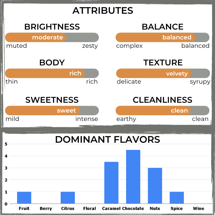 The Captain's Coffee