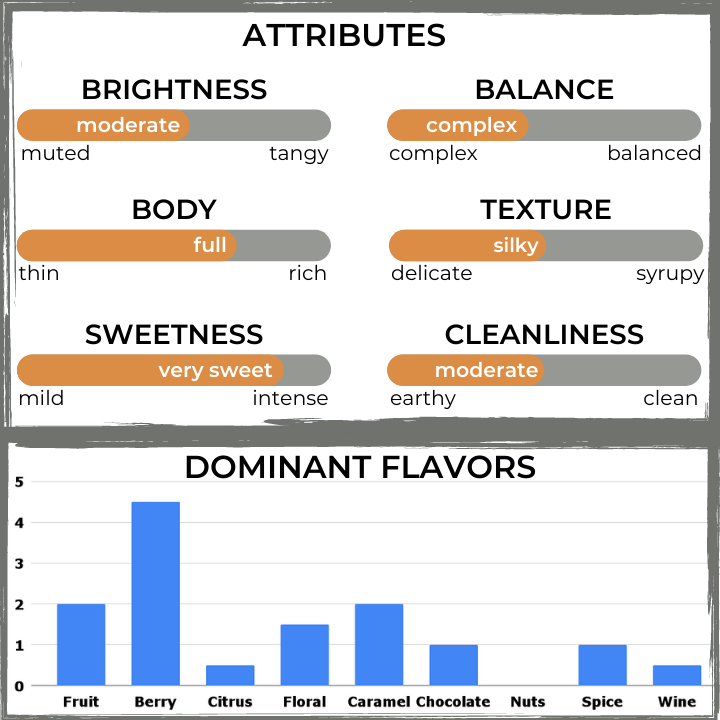 The Captain's Coffee