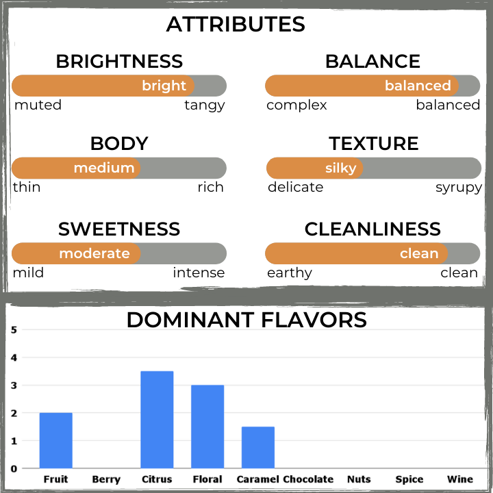 The Captain's Coffee