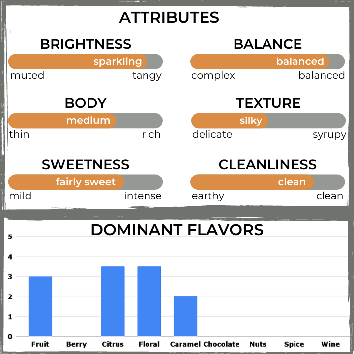 The Captain's Coffee