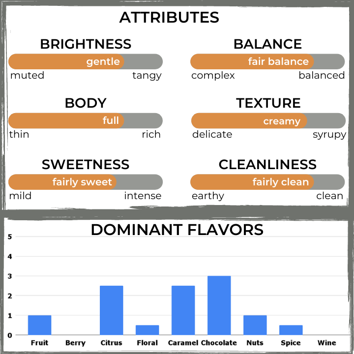 The Captain's Coffee