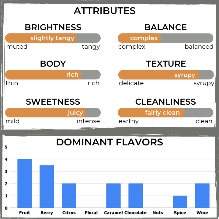 The Captain's Coffee